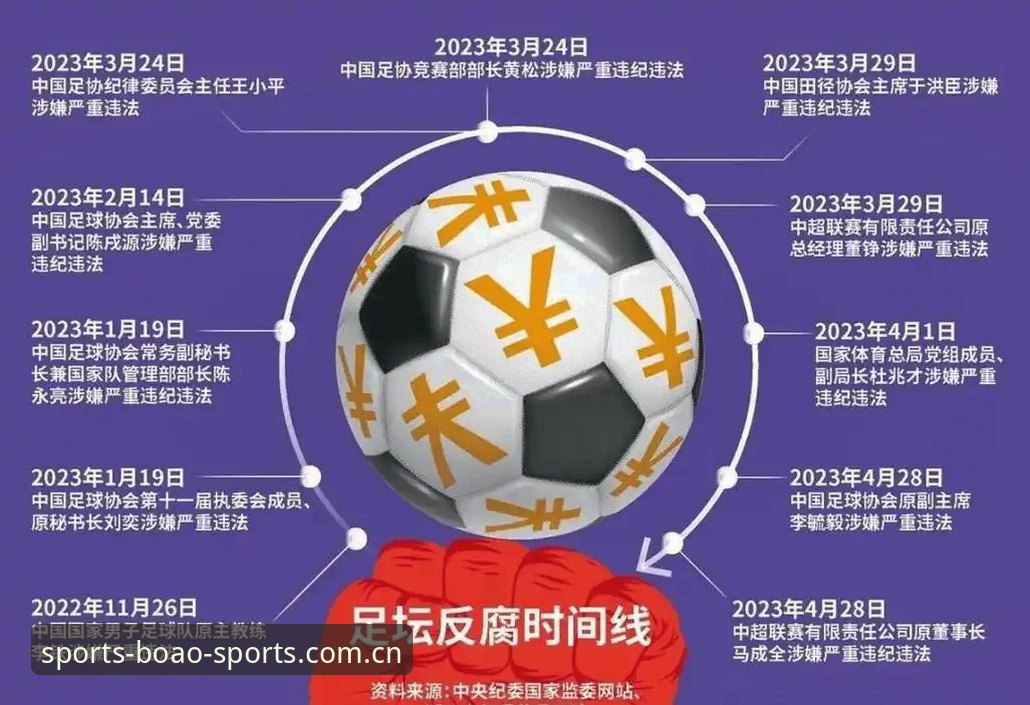 博澳官网地址使用指南 中国足球反腐风暴深度解析:第三批禁足名单曝光后的行业变革实用指南